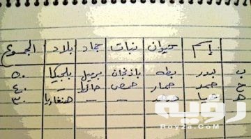 اسم بلد بحرف ب الباء