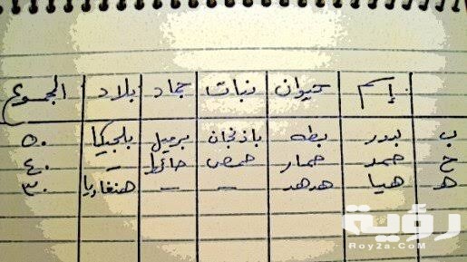 اسم بلد بحرف ب الباء 5 اسم بلد بحرف ب الباء