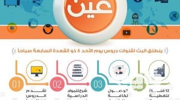 تردد قناة عين دروس التعليمية الجديد 2026