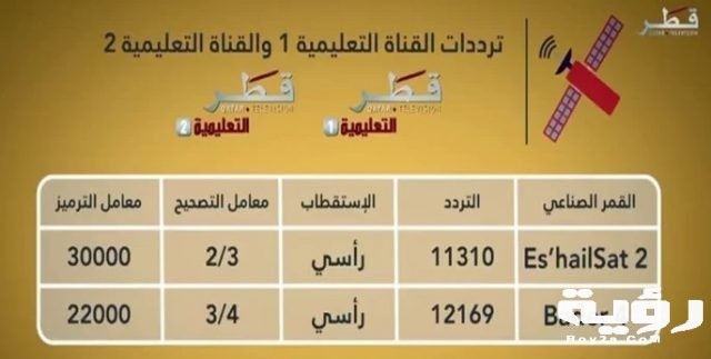 تردد قناة قطر التعليمية