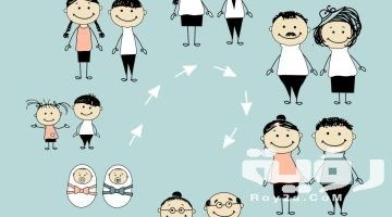 أحلام تدل على طول العمر