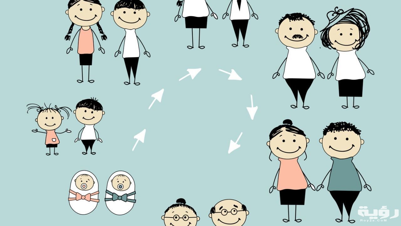 أحلام تدل على طول العمر 1 stages of human growth