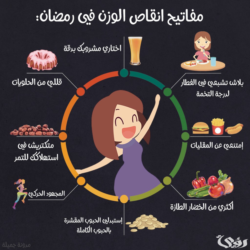 رجيم للتخسيس وخسارة الوزن قبل العيد