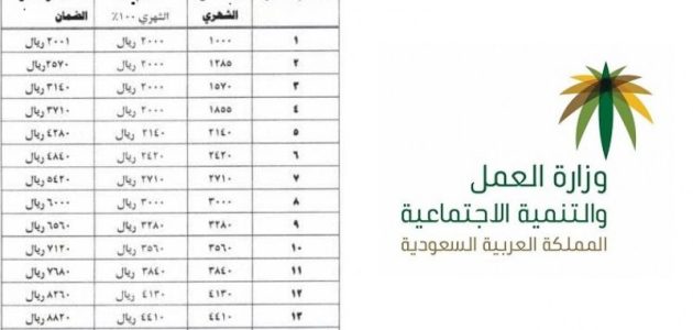 الضمان الاجتماعي استعلام الأفراد 1 الاجتماعي استعلام الأفراد