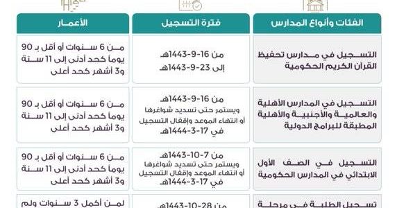 متى تسجيل اول ابتدائي 1447 1 تسجيل اول ابتدائي