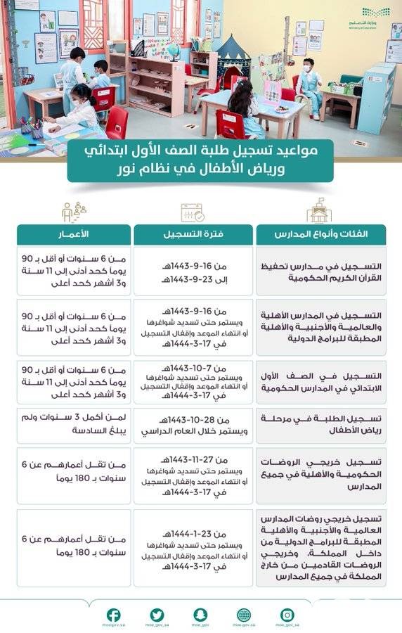 متى تسجيل اول ابتدائي 1447 1 متى تسجيل اول ابتدائي