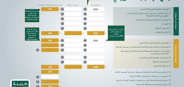 نموذج ضريبة القيمة المضافة جاهز 1 نموذج ضريبة القيمة المضافة