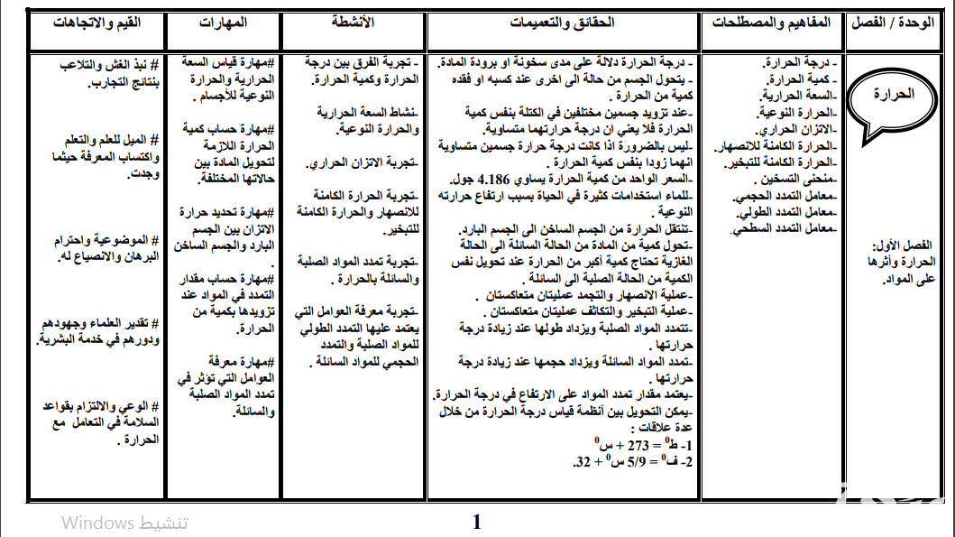 نموذج تحليل المحتوى