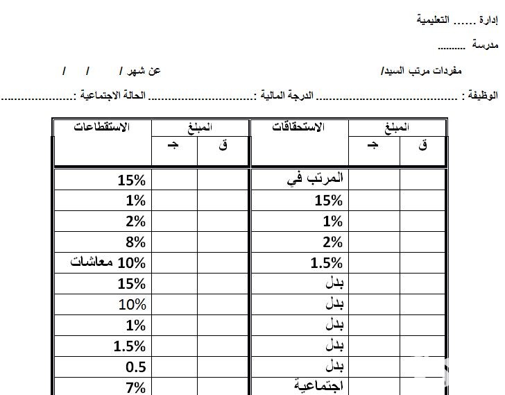 نموذج مفردات مرتب