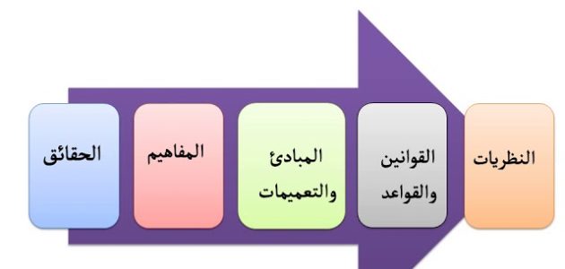 نموذج تحليل محتوى فارغ جاهز 1 نموذج تحليل المحتوى