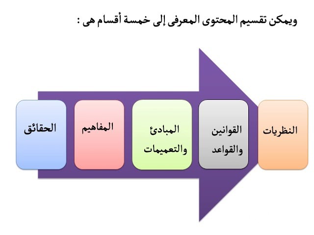 نموذج تحليل محتوى فارغ جاهز