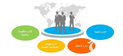 بحث عن خصائص الإدارة