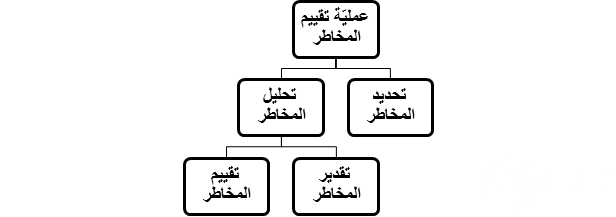 نموذج تقييم المخاطر جاهز