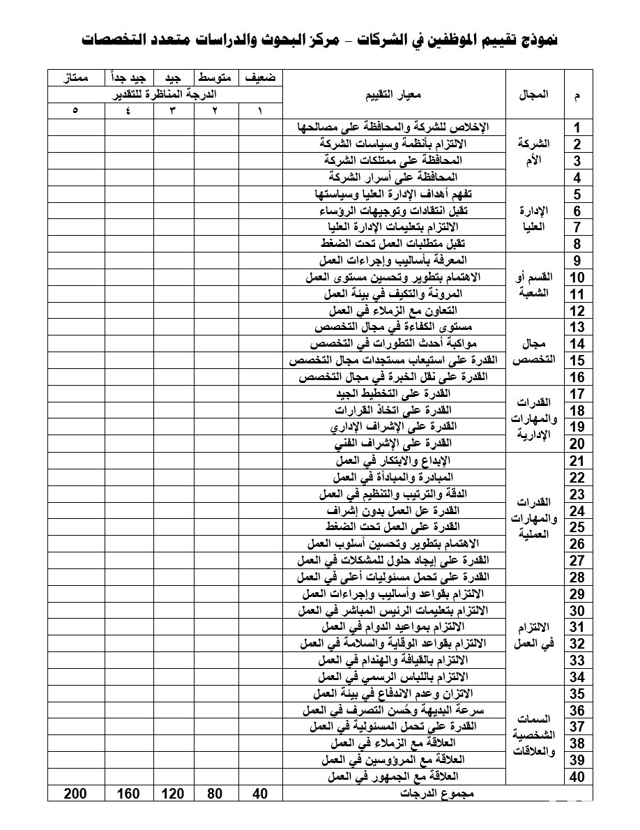 نموذج تقييم الأداء الوظيفي