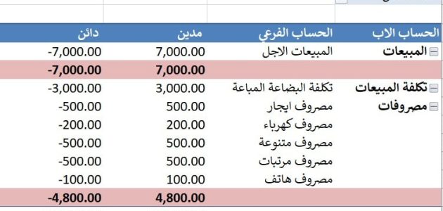نموذج قائمة الدخل جاهز 1 نموذج قائمة الدخل