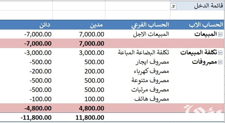 نموذج قائمة الدخل جاهز