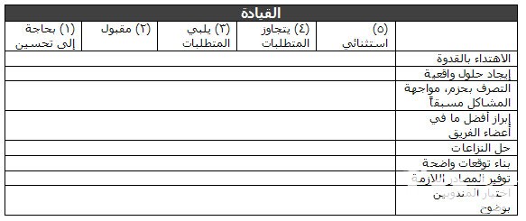 نموذج تقييم أداء التمريض