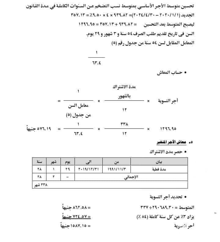 نموذج طلب تسوية معاش مبكر