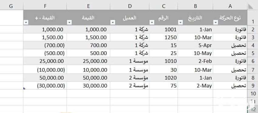 نموذج حساب بنكي