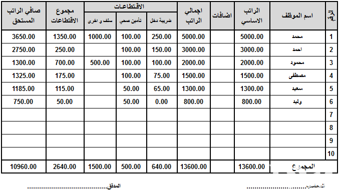 نموذج ضريبة المرتبات