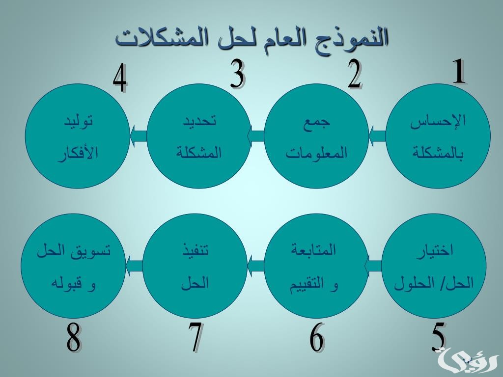 نموذج حل المشكلات جاهز