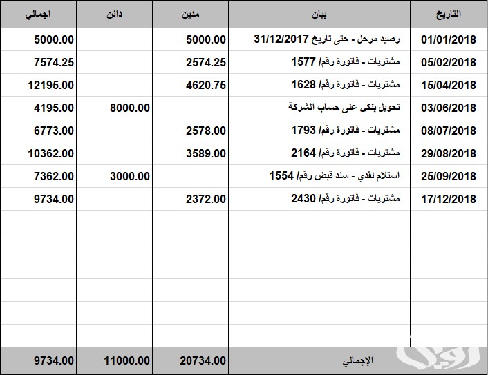 صيغة نموذج كشف حساب