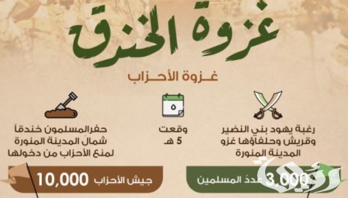 الدروس المستفادة من غزوة الأحزاب