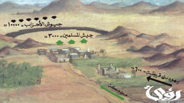 الدروس المستفادة من غزوة الأحزاب