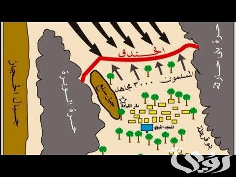 الدروس المستفادة من غزوة الخندق