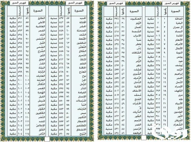 القيم الموجودة والدروس المستفادة من سورة الفاتحة فضل جزء عم