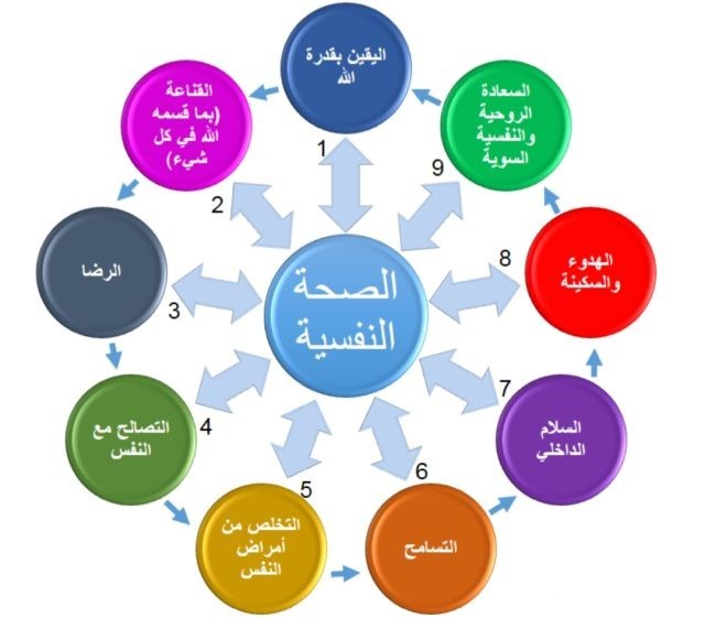 بحث عن الصحة النفسية