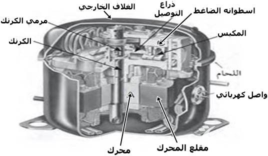 بحث عن الضاغط