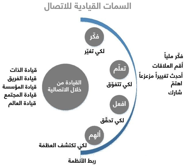 بحث عن القيادة