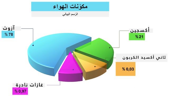 بحث عن الهواء