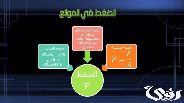 بحث عن خصائص الموائع
