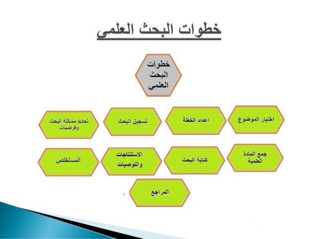 بحث عن خطوات البحث العلمي