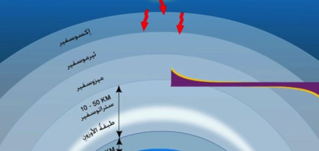 بحث عن غاز الأوزون جاهز 1 بحث عن غاز الأوزون