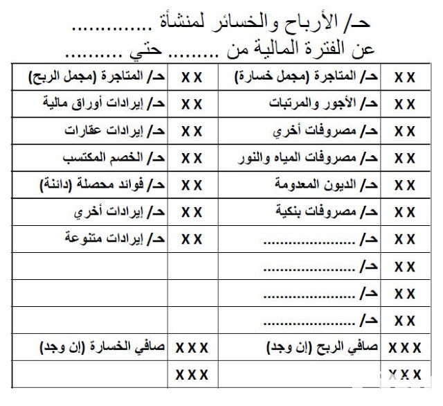 نموذج حساب الأرباح والخسائر