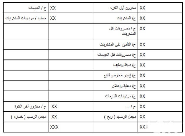 نموذج حساب متاجرة