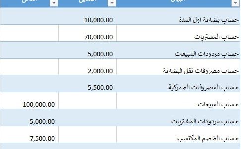 نموذج حساب متاجرة جاهز 1 نموذج حساب متاجرة