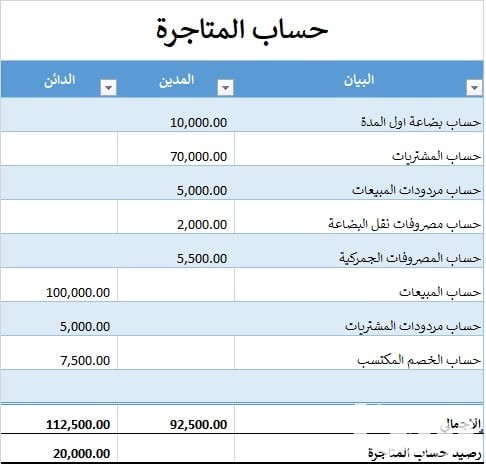 نموذج حساب متاجرة جاهز