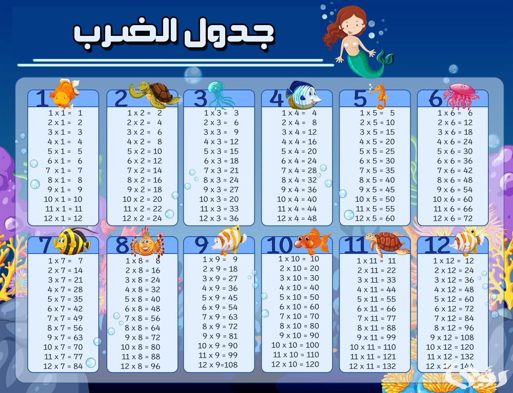 اذاعة مدرسية عن جدول الضرب : مع مقدمة وخاتمة 