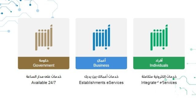 الاستعلام عن المخالفات المرورية برقم الهوية