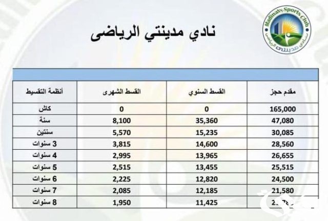 أسعار عضوية نادي مدينتي