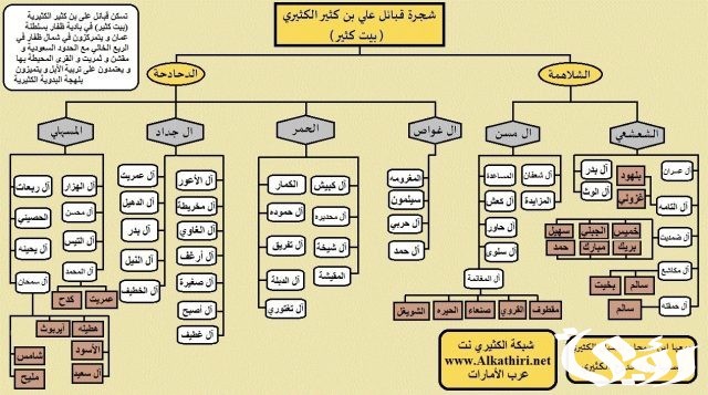 الكثيري وش يرجع