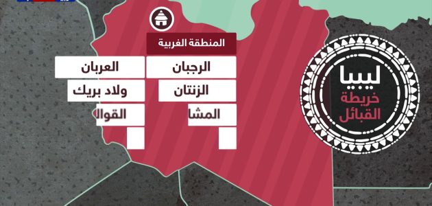 أسماء أقوى 6 قبائل في ليبيا بالترتيب 1 أقوى 5 قبائل في ليبيا