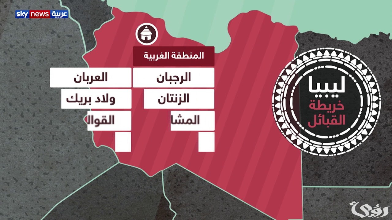 أسماء أقوى 6 قبائل في ليبيا بالترتيب