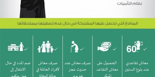 شرح كيفية حساب الدفعة الواحدة للمرأة 1 طريقة حساب الدفعة الواحدة للمرأة