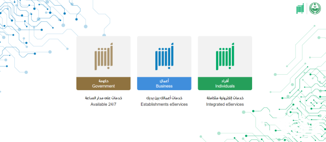 طريقة التقديم للخروج النهائي في السعودية 