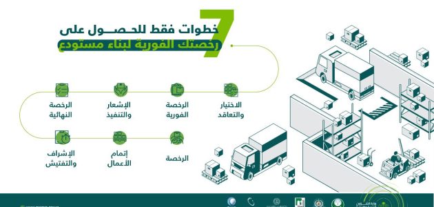 شروط إصدار رخصة نشاط تجاري في السعودية 1 12 من شروط إصدار رخصة نشاط تجاري بالمملكة